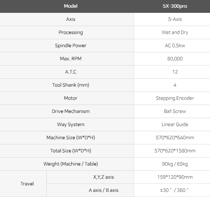 Arum 5X-300 Pro specs